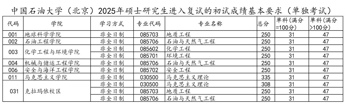 中国石油大学（北京）5.png