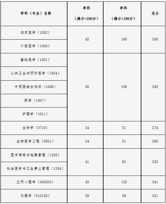 中国医科大学.png