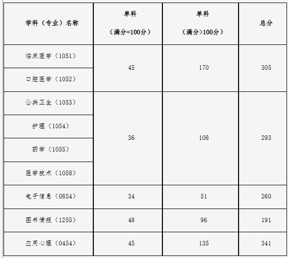 中国医科大学1.png