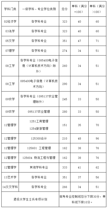 中南林业科技大学.png
