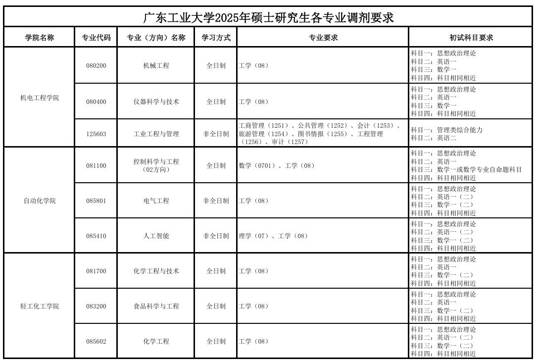 广东工业大学.png 广东工业大学.png