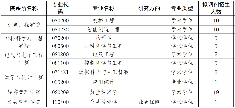 长春工业大学.png
